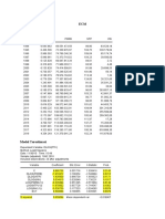 ECM Lampiran 1 Data