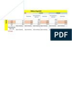 NEMED - Premium Rates - August2019