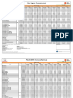 Paket Reguler (Comprehensive) : Serang - 2022