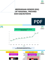 Data Idg 2023