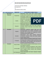 Contoh Kamus Aktualisasi Nilai BerAKHLAK ASN