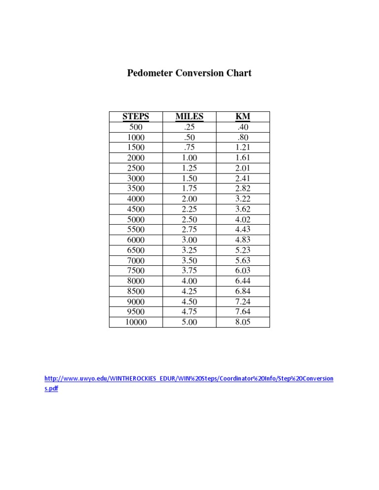 Pedometer conversion chart steps miles km pdf