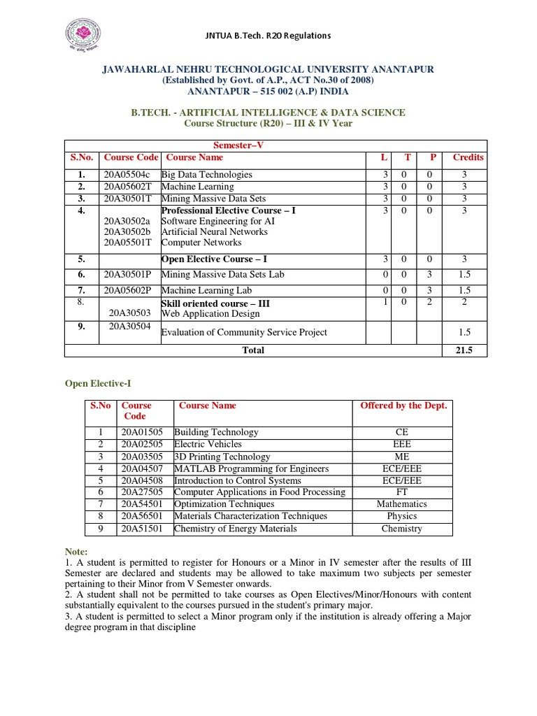 JNTUA R20 B.Tech - Artificial Intelligence Data Science III IV Year