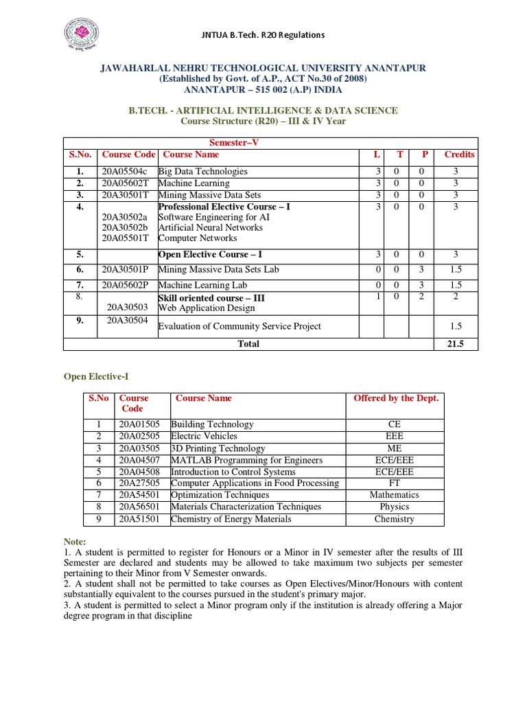 jntua thesis guidelines