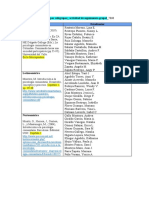 DistribuciÃ N Grupos - 7860