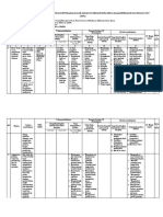 Form Analisis Kurikulum Hasil Sinkronisasi Kelompok Agribisnis SMK-PP Negeri Saree