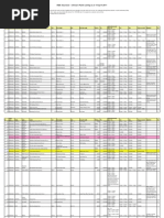 Panel of Clinics