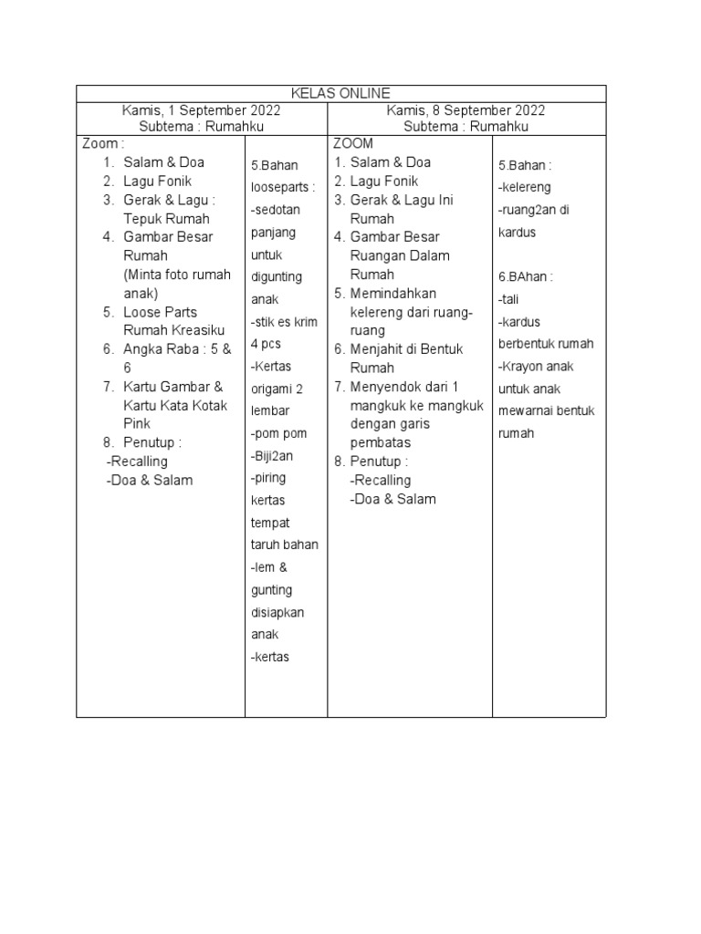 Kelas Online: Belajar tentang Rumah dan Keluarga | PDF