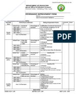 SBM Performance Improvement Form: Government Center, Candahug, Palo, Leyte
