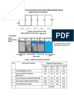 Ipal Rsud TL - Keramat