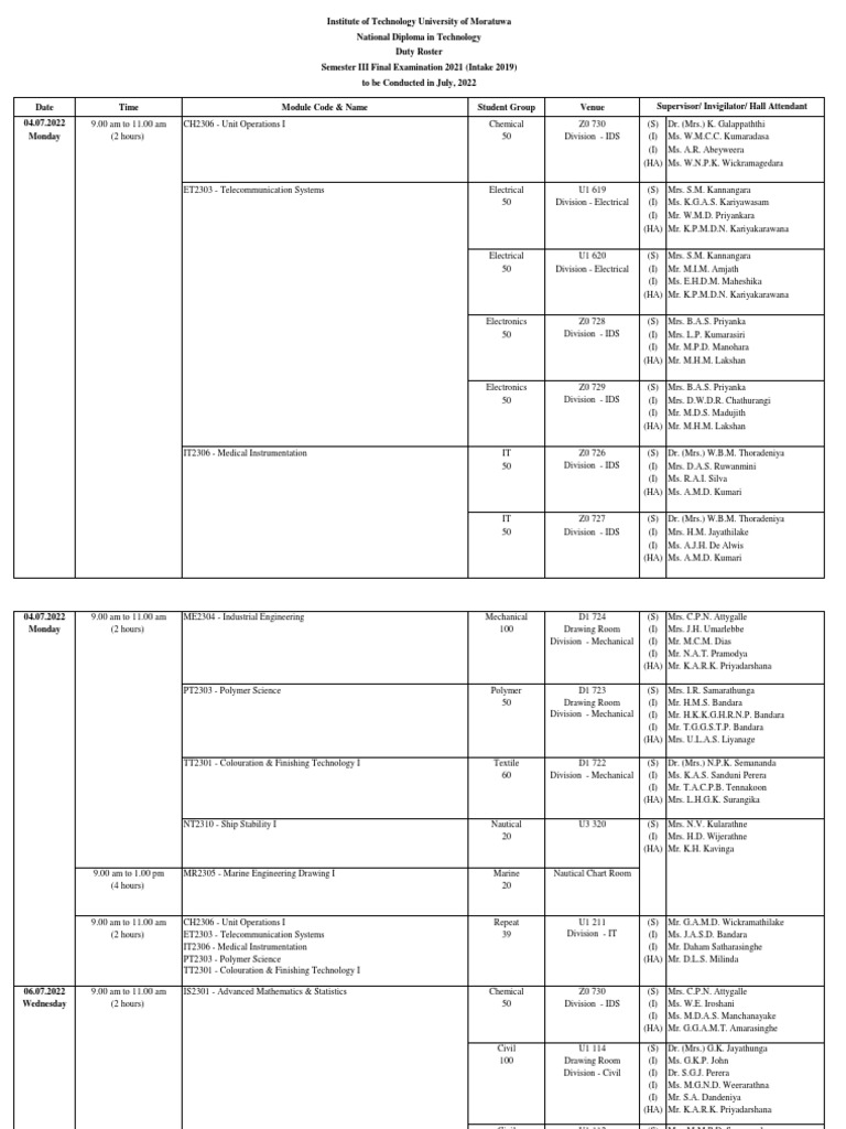 Duty Roster - S III Final Examination 2021 | PDF | Engineering | Science