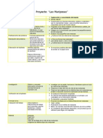 Estrategias, 1era Semana