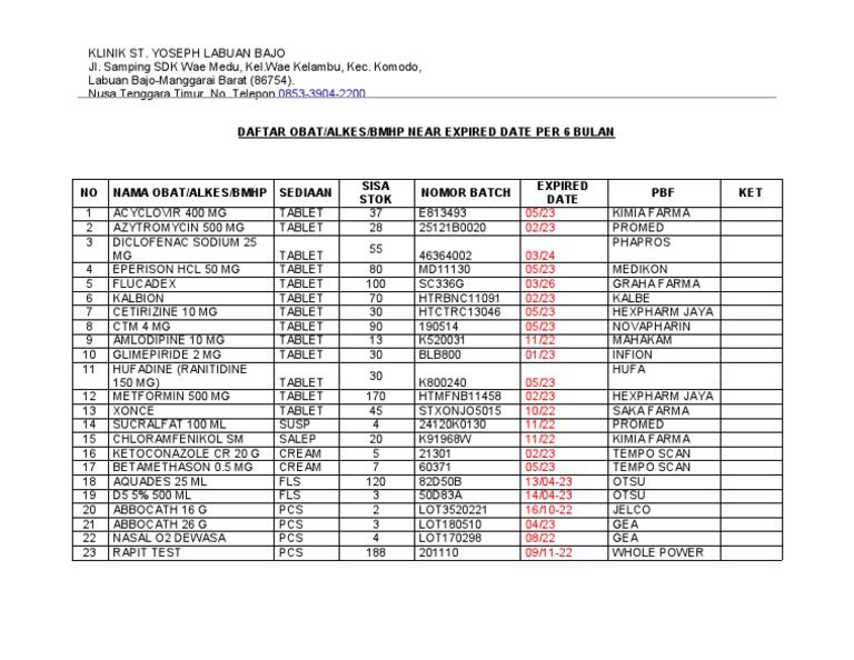 Daftar Obat/Alkes/Bmhp Near Expired Date Per 6 Bulan | PDF | World