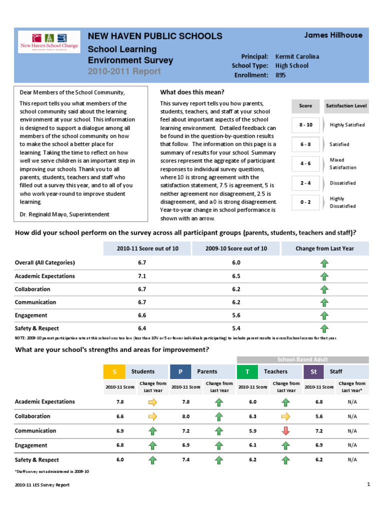 2010-11 School Learning Environment Survey | PDF | Teachers | Survey ...