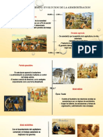 Linea de Tiempo de La Evolucion de La Administracion 29.5