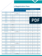 Re-registration fees medical fields