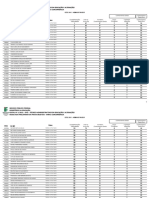 Status: Cód. 2001 - Administrador