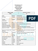Certificate of Analysis Product Name Grade Tests Results Specification
