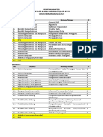 Pemetaaan Materi Informatika TP 2022-2023