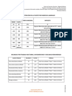 Copia de FORMULAS NOM - INA