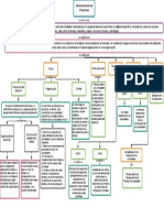 Mapa Conceptual de Administracion de Proyectos