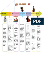 Linea de Tiempo Peru