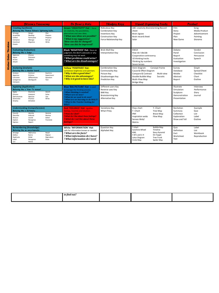 TPL Rubric | PDF