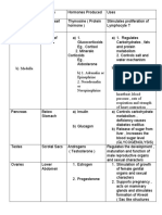 Name of The Gland