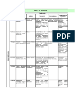 Matriz Evaluacion de Peligros Fet