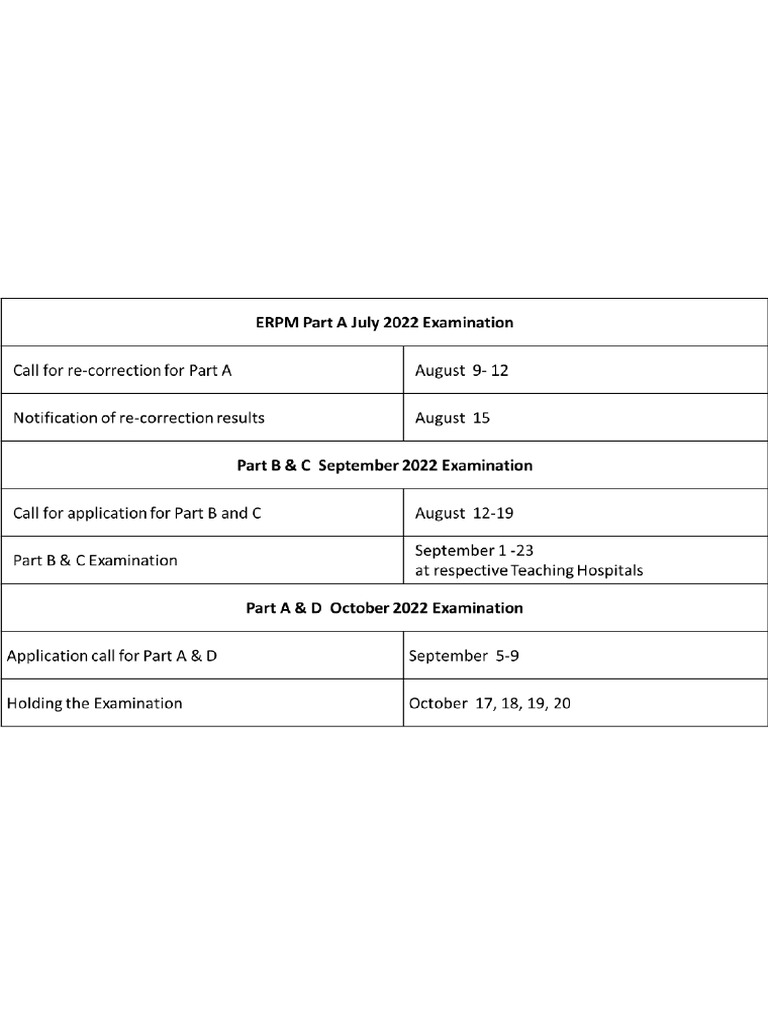 ERPM Examination | PDF
