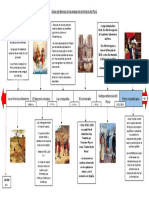 Linea de Las Etapas de La Historia Del Peru