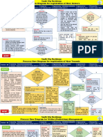 Process Flow Diagrams (PR-01 to PR-10)