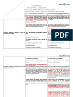 CUADRO COMPARATIVO LEY DE MODERNIZACIÓN A LA LEY DE COMPAÑÍAS Tercer Suplemento Del RO Nro. 347 10 12 2020