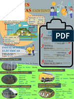 TRABAJO 01 - Infografía de Centrales Eléctricas Existentes en Perú