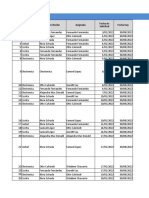 Asignaciones 2022