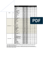 Faixas de CEP e estimativa de entrega PR,RS,SC