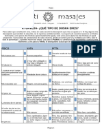 Test de Doshas Prakriti 2021