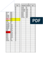 Equipment designations and types