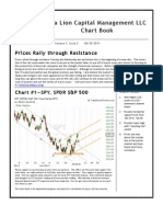 ETF Technical Analysis and Forex Technical Analysis Chart Book for Jun 29 2011