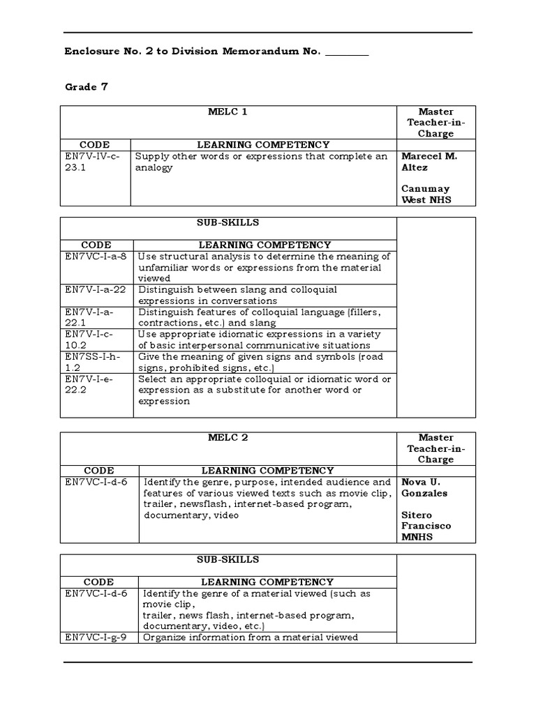 Enclosure No. 2 To Division Memorandum No. PDF Verb Sentence