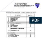 Republic of The Philippines: Barangays Transected by The West Valley Fault (WVF) Barangay District