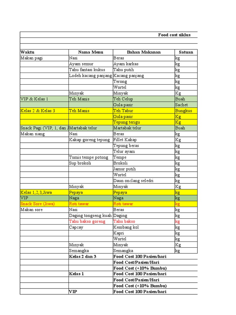 Food Cost | PDF