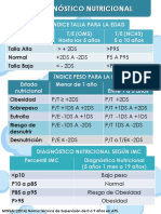 Diagnóstico Nutricional