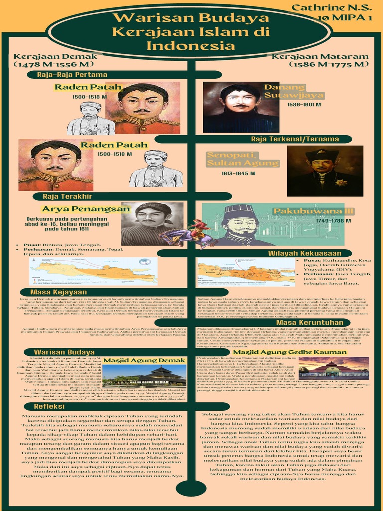 Sejarah Kiai Deram, Pemimpin Islam Sajira yang Berpengaruh dan Berkharismatik