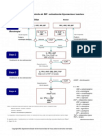 Algoritmo para El Tto Del Trastorno Bipolar (TMAP)