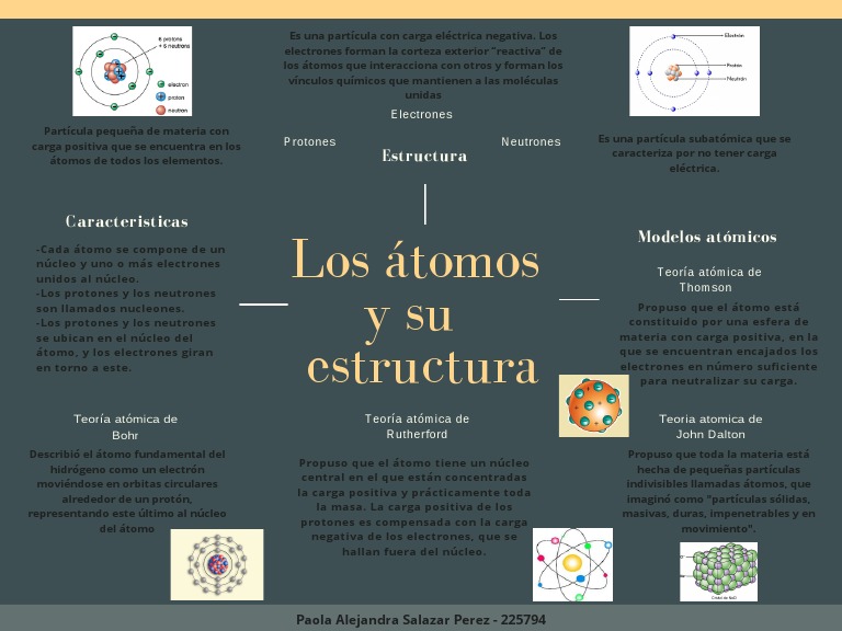 Estructura y Modelos del Átomo | PDF | Átomos | Núcleo atómico