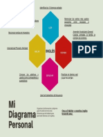 Diagrama Personal