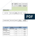 Demanda mensual y capacidad de producción por producto y maquinaria