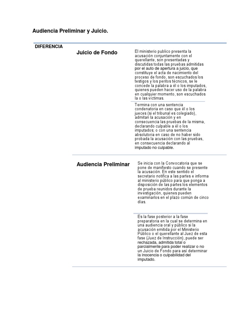Audiencia Preliminar y Juicio de Fondo | PDF | Gobierno | Justicia penal