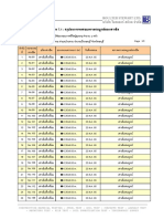 ทดสอบความสมบูรณ์ของเสาเข็ม 23 8 2022